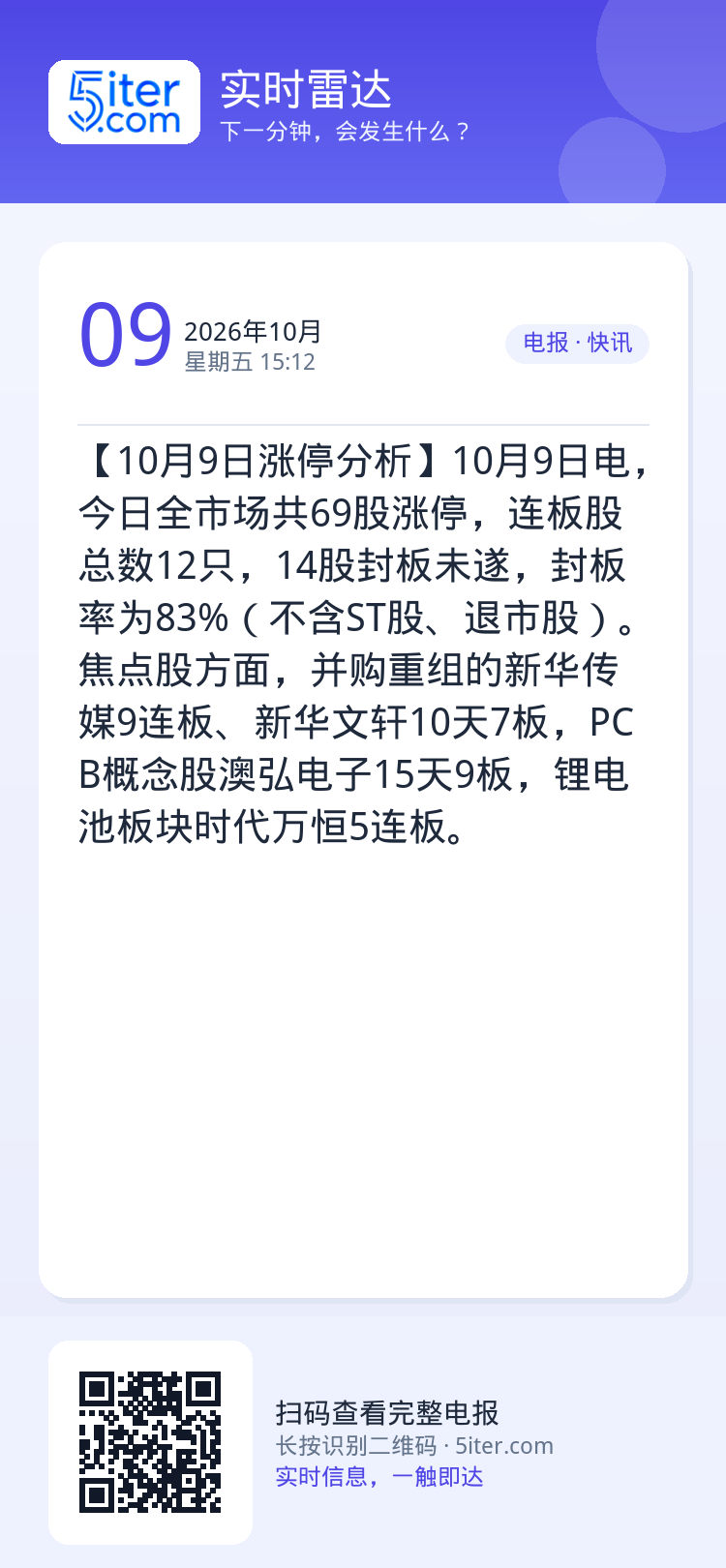 【10月9日涨停分析】10月9日电，今日全市场共69股涨停，连板股总数12只，14股封板未遂，封板率为83%（不含ST股