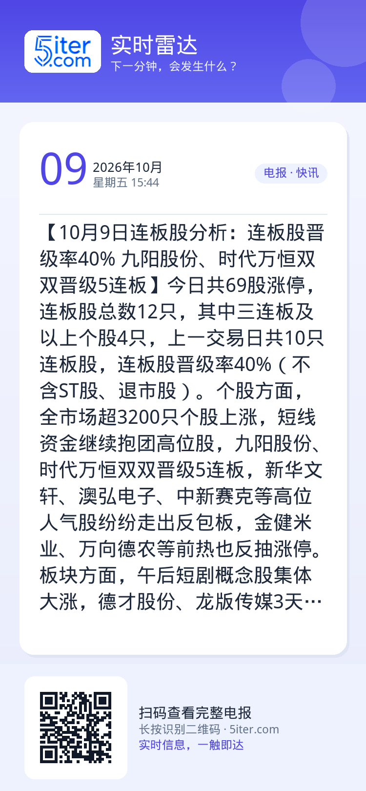 【10月9日连板股分析：连板股晋级率40% 九阳股份、时代万恒双双晋级5连板】今日共69股涨停，连板股总数12只，其中三