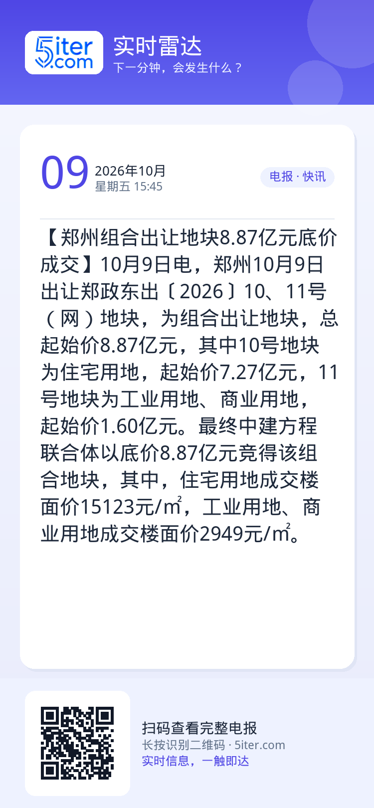【郑州组合出让地块8.87亿元底价成交】10月9日电，郑州10月9日出让郑政东出〔2026〕10、11号（网）地块，为组