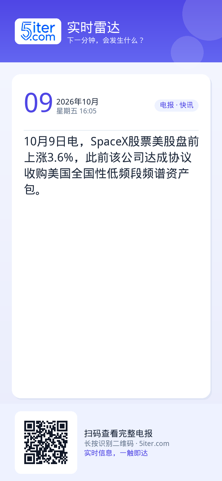 10月9日电，SpaceX股票美股盘前上涨3.6%，此前该公司达成协议收购美国全国性低频段频谱资产包。