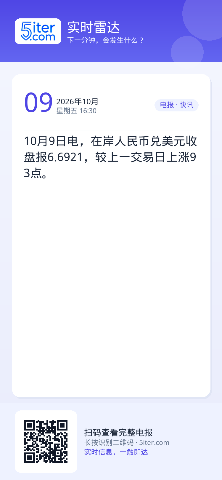 10月9日电，在岸人民币兑美元收盘报6.6921，较上一交易日上涨93点。