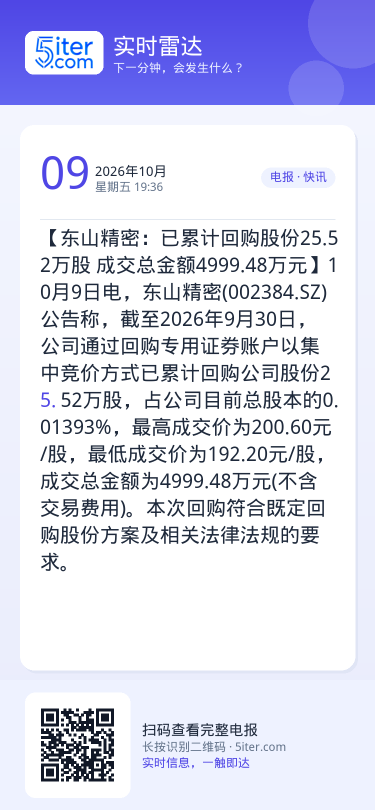 【东山精密：已累计回购股份25.52万股 成交总金额4999.48万元】10月9日电，东山精密(002384.SZ)公告