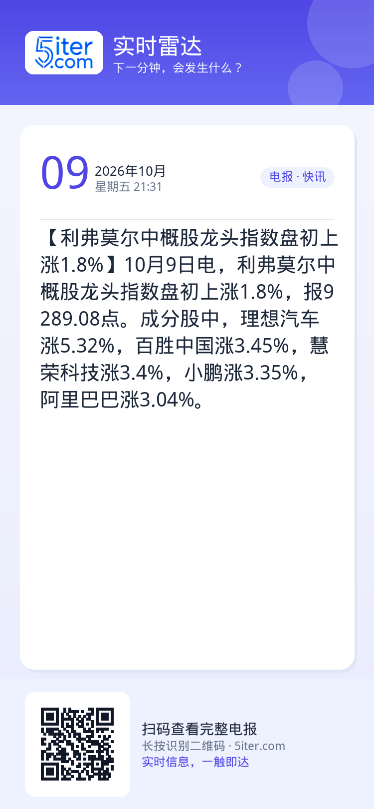 【利弗莫尔中概股龙头指数盘初上涨1.8%】10月9日电，利弗莫尔中概股龙头指数盘初上涨1.8%，报9289.08点。成分