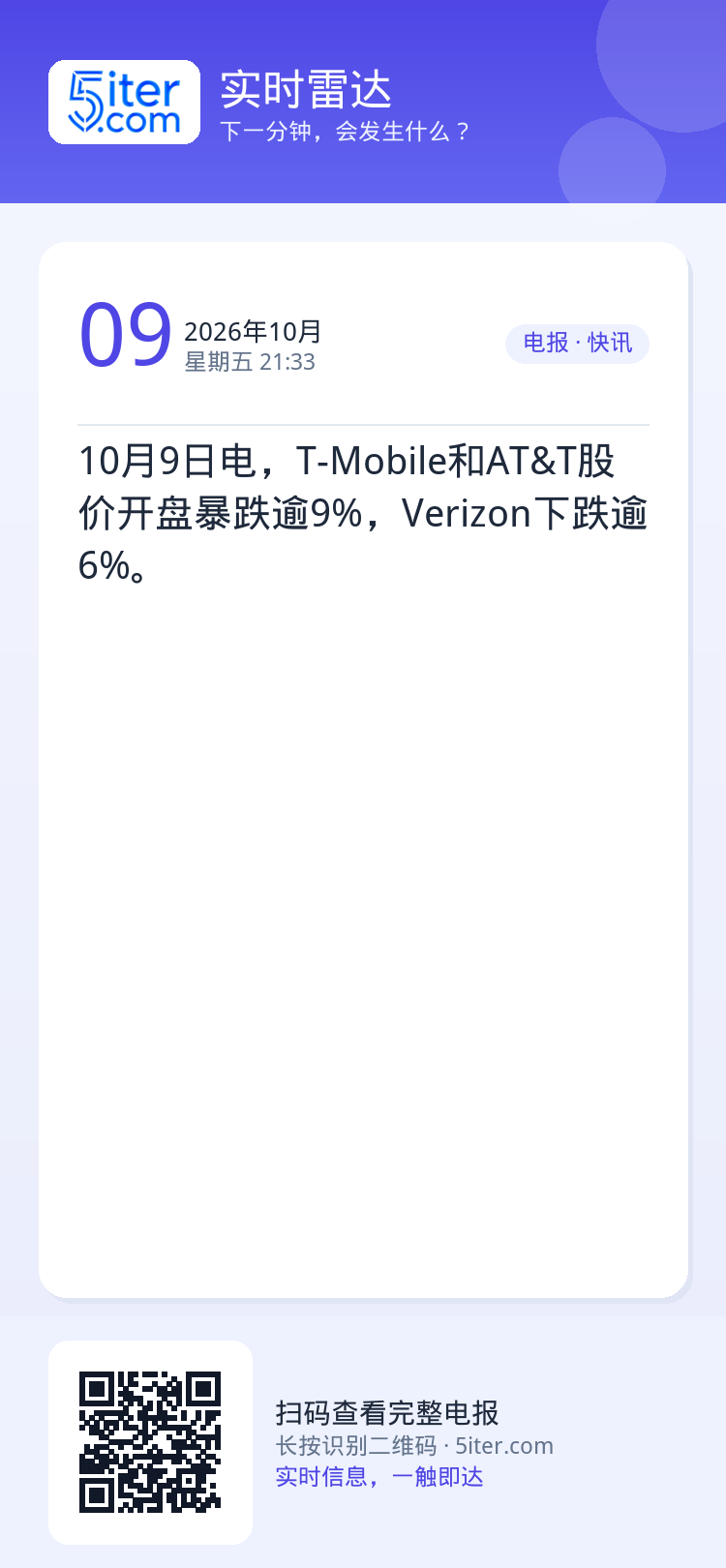 10月9日电，T-Mobile和AT&T股价开盘暴跌逾9%，Verizon下跌逾6%。