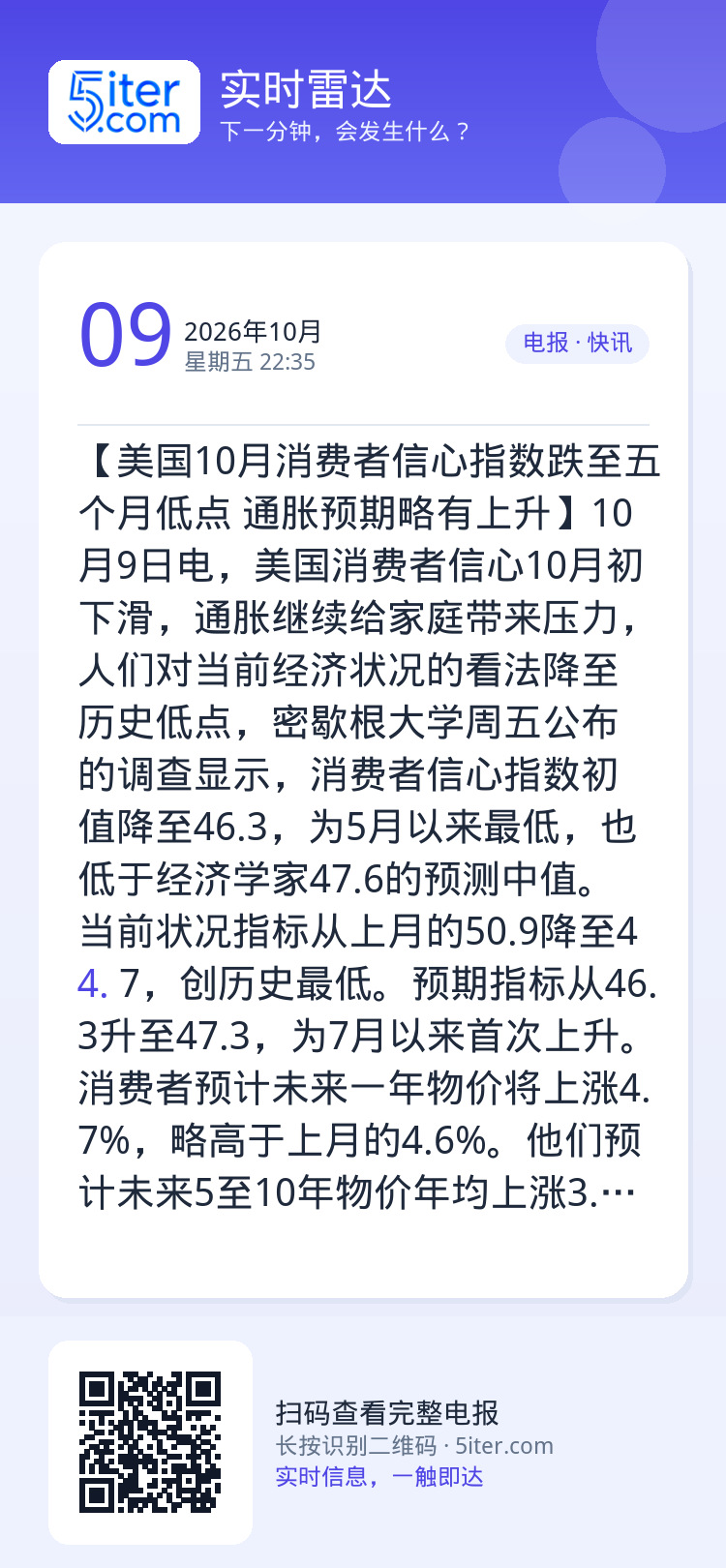 【美国10月消费者信心指数跌至五个月低点 通胀预期略有上升】10月9日电，美国消费者信心10月初下滑，通胀继续给家庭带来