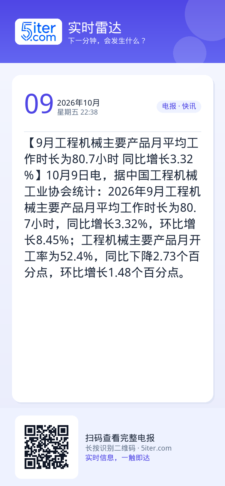 【9月工程机械主要产品月平均工作时长为80.7小时 同比增长3.32%】10月9日电，据中国工程机械工业协会统计：202