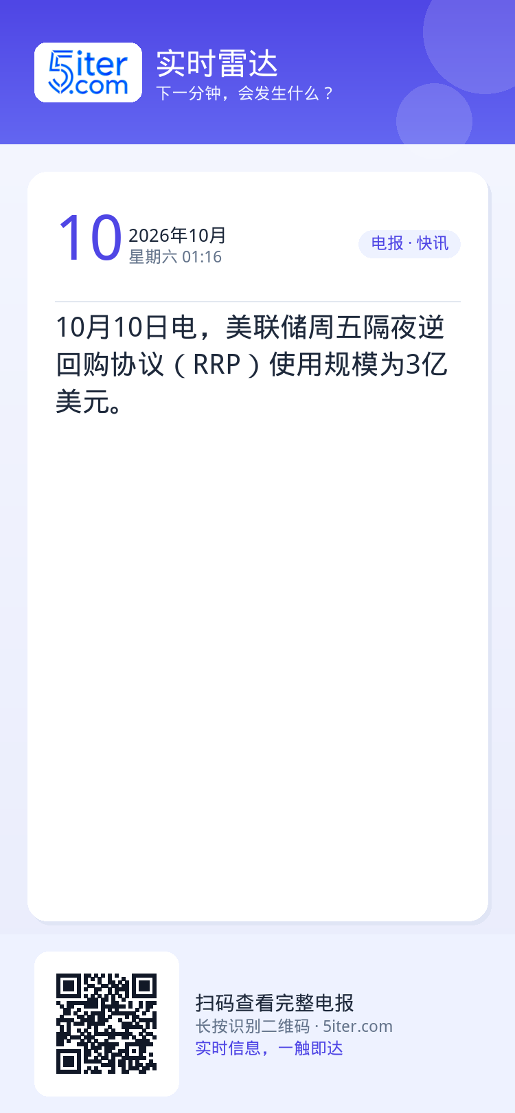 10月10日电，美联储周五隔夜逆回购协议（RRP）使用规模为3亿美元。
