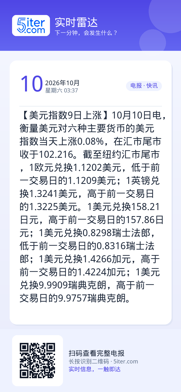 【美元指数9日上涨】10月10日电，衡量美元对六种主要货币的美元指数当天上涨0.08%，在汇市尾市收于102.216。截