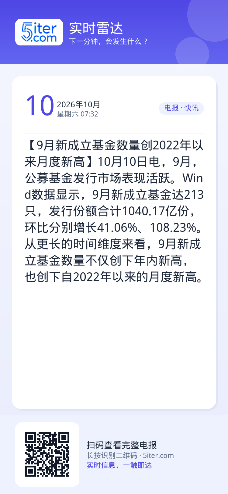 【9月新成立基金数量创2022年以来月度新高】10月10日电，9月，公募基金发行市场表现活跃。Wind数据显示，9月新成