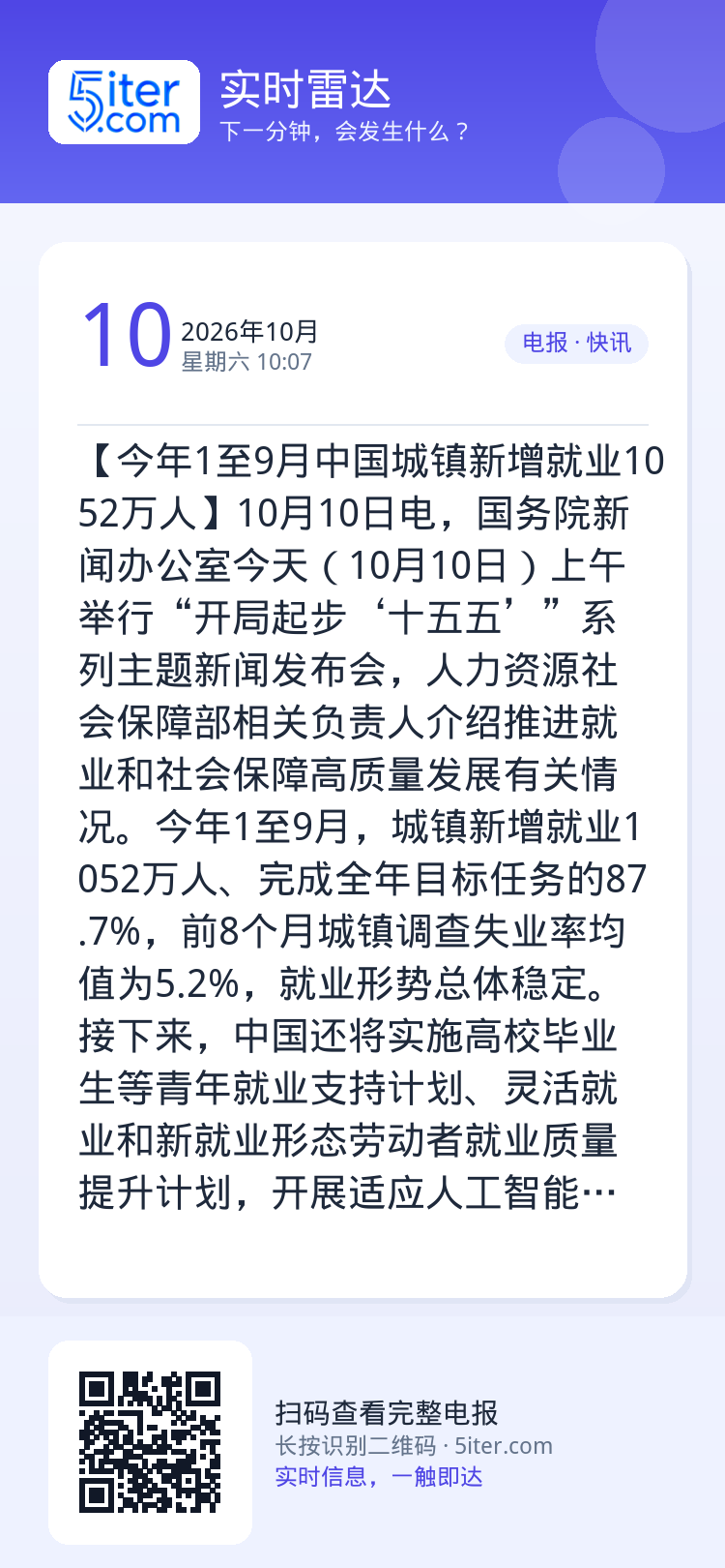 【今年1至9月中国城镇新增就业1052万人】10月10日电，国务院新闻办公室今天（10月10日）上午举行“开局起步‘十五