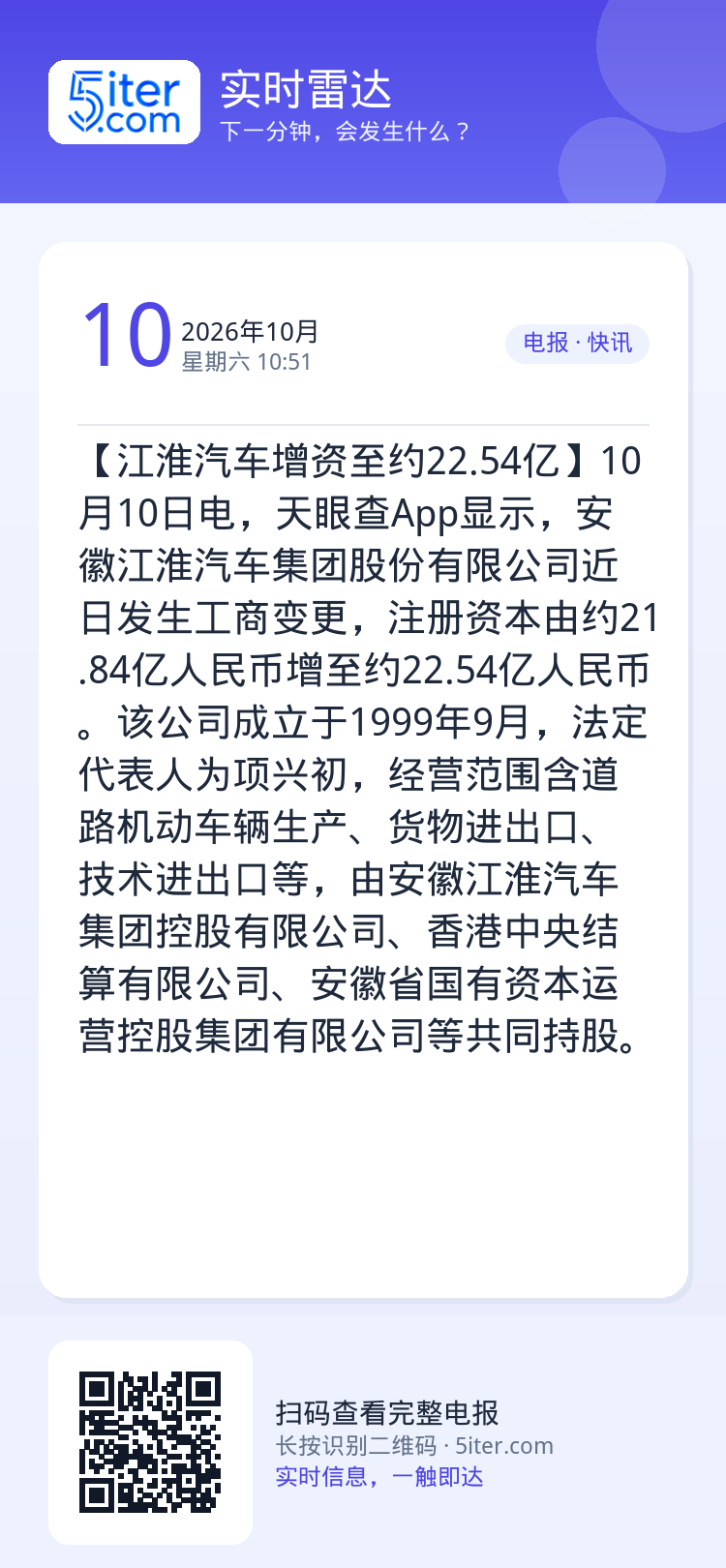 【江淮汽车增资至约22.54亿】10月10日电，天眼查App显示，安徽江淮汽车集团股份有限公司近日发生工商变更，注册资本