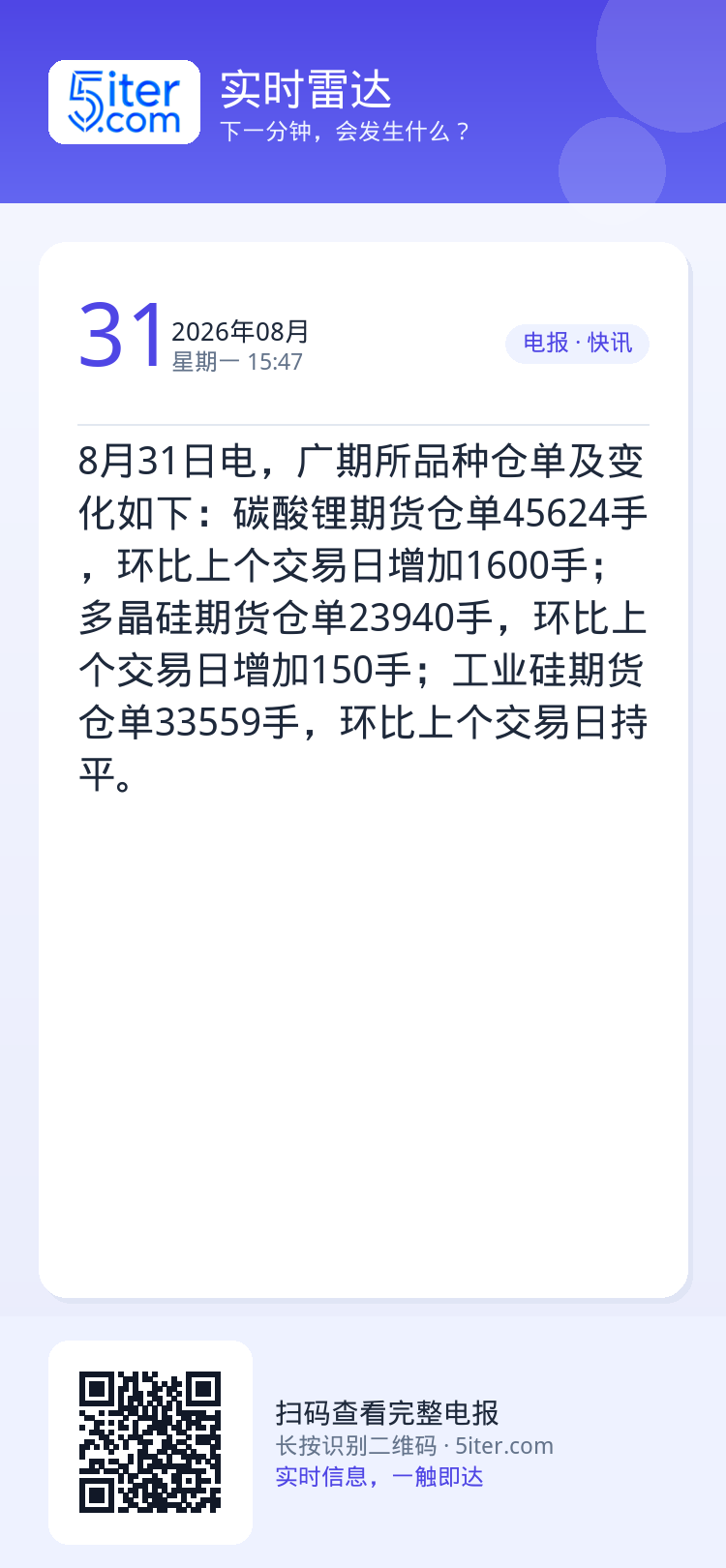 8月31日电，广期所品种仓单及变化如下：碳酸锂期货仓单45624手，环比上个交易日增加1600手；多晶硅期货仓单2394