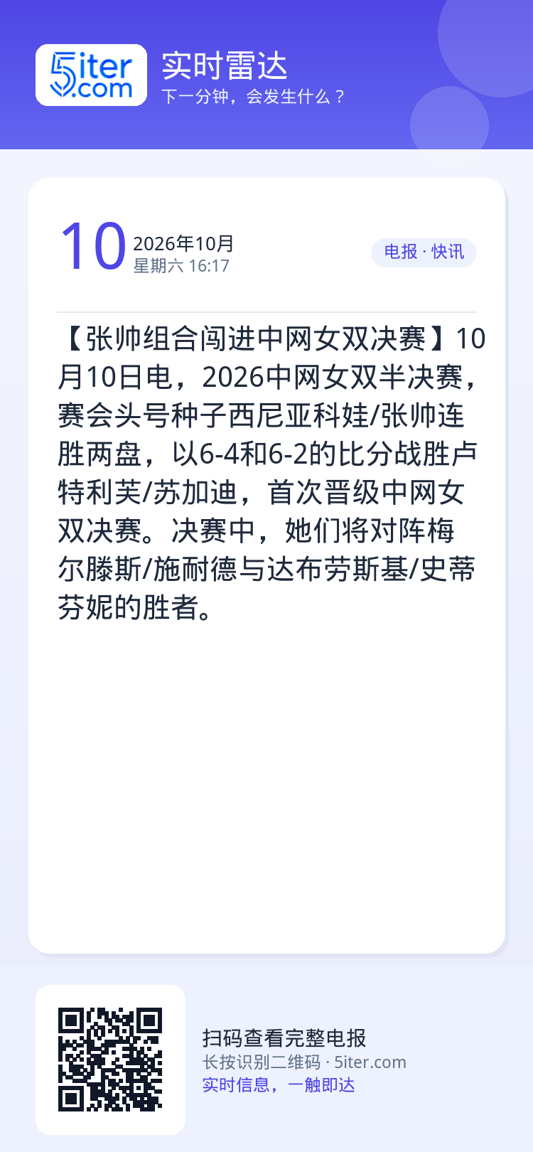 【张帅组合闯进中网女双决赛】10月10日电，2026中网女双半决赛，赛会头号种子西尼亚科娃/张帅连胜两盘，以6-4和6-
