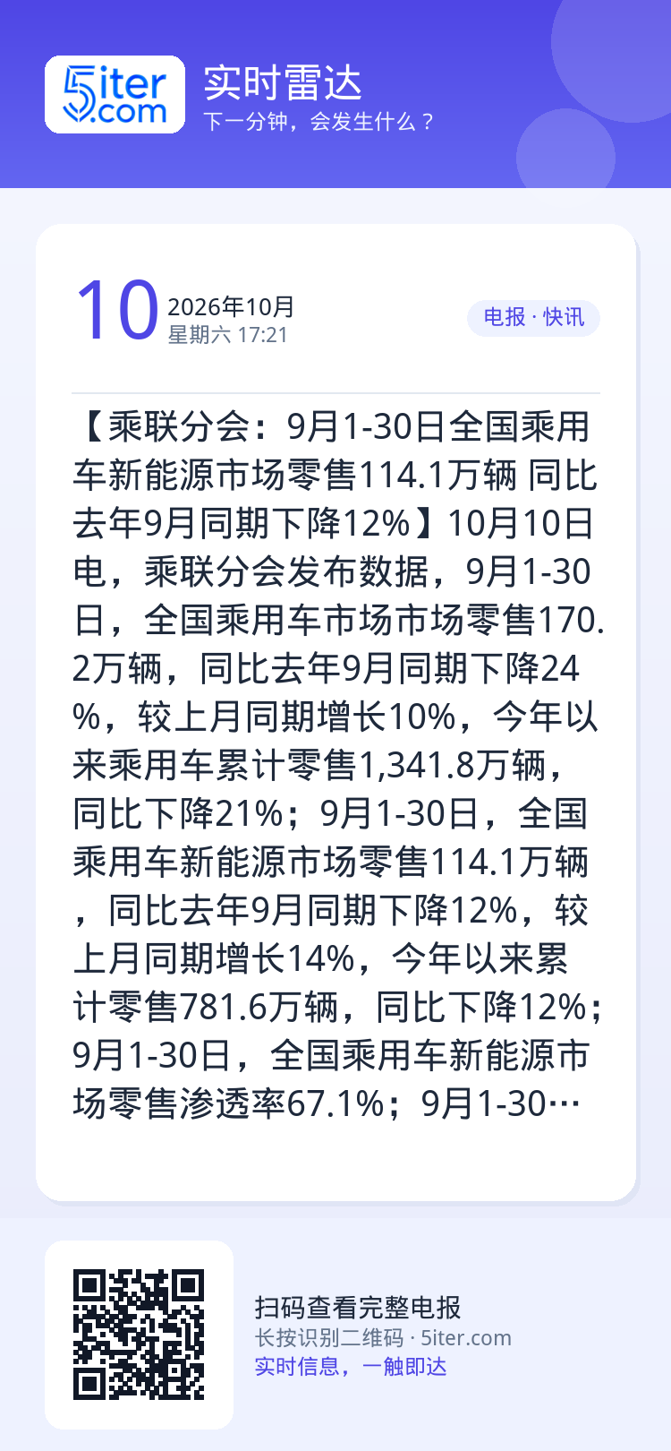 【乘联分会：9月1-30日全国乘用车新能源市场零售114.1万辆 同比去年9月同期下降12%】10月10日电，乘联分会发