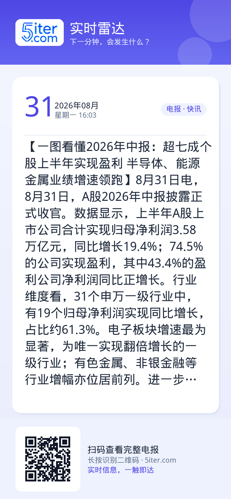 【一图看懂2026年中报：超七成个股上半年实现盈利 半导体、能源金属业绩增速领跑】8月31日电，8月31日，A股2026