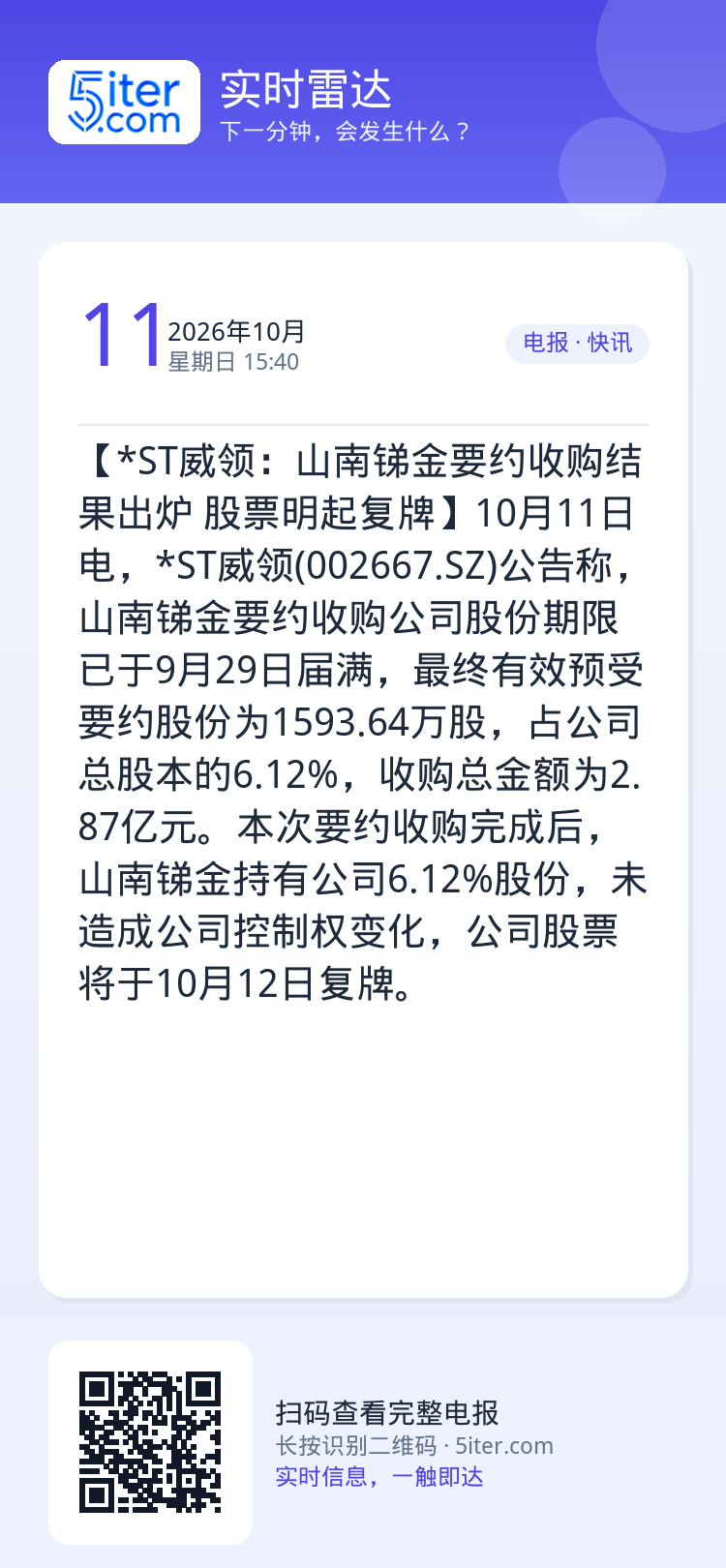 【*ST威领：山南锑金要约收购结果出炉 股票明起复牌】10月11日电，*ST威领(002667.SZ)公告称，山南锑金要
