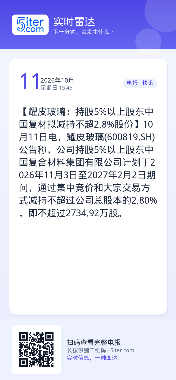 【耀皮玻璃：持股5%以上股东中国复材拟减持不超2.8%股份】10月11日电，耀皮玻璃(600819.SH)公告称，公司持