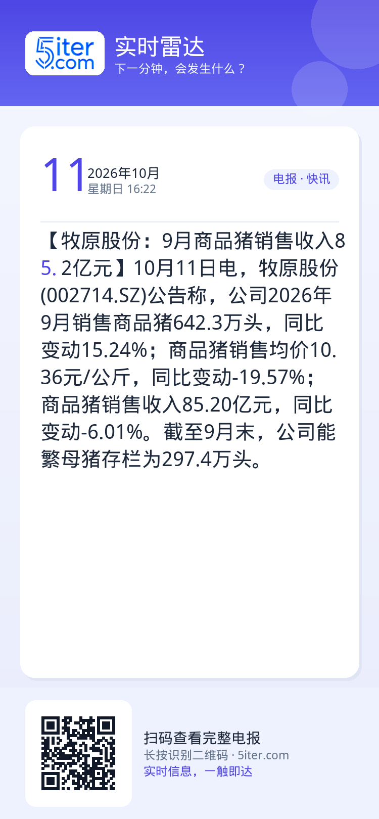 【牧原股份：9月商品猪销售收入85.2亿元】10月11日电，牧原股份(002714.SZ)公告称，公司2026年9月销售