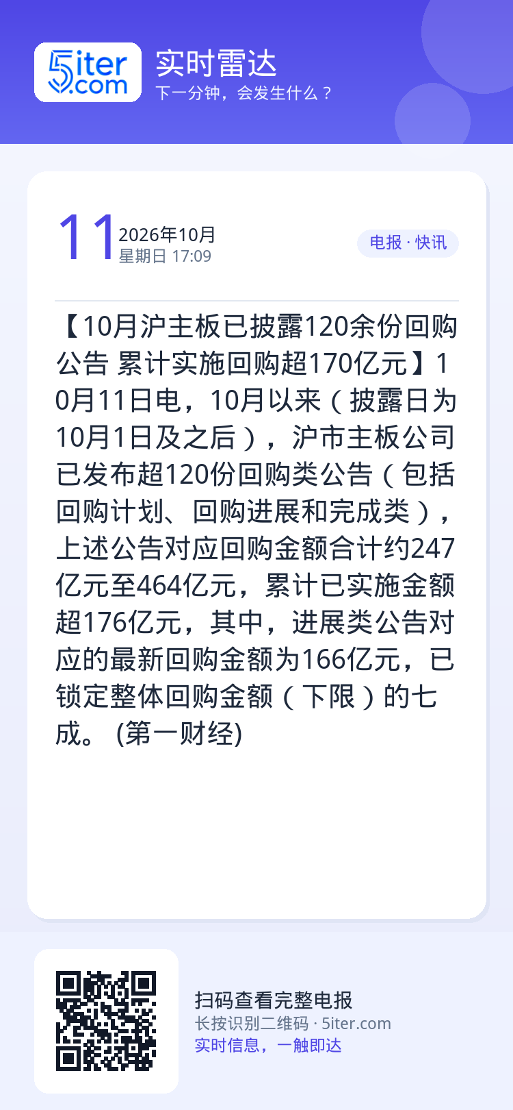 【10月沪主板已披露120余份回购公告 累计实施回购超170亿元】10月11日电，10月以来（披露日为10月1日及之后）