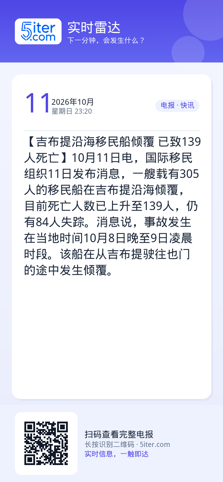 【吉布提沿海移民船倾覆 已致139人死亡】10月11日电，国际移民组织11日发布消息，一艘载有305人的移民船在吉布提沿