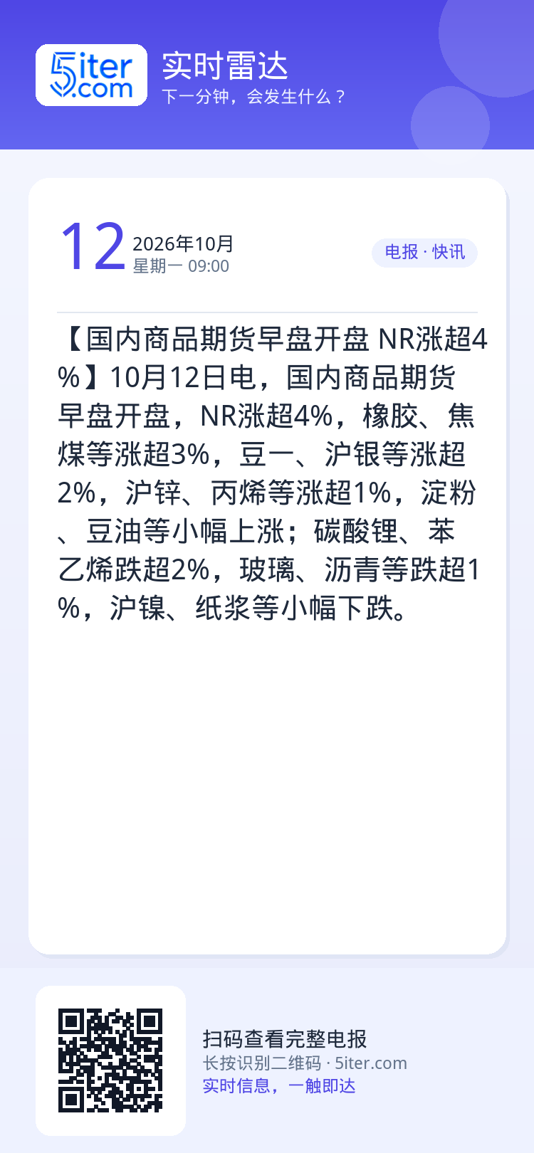 【国内商品期货早盘开盘 NR涨超4%】10月12日电，国内商品期货早盘开盘，NR涨超4%，橡胶、焦煤等涨超3%，豆一、沪