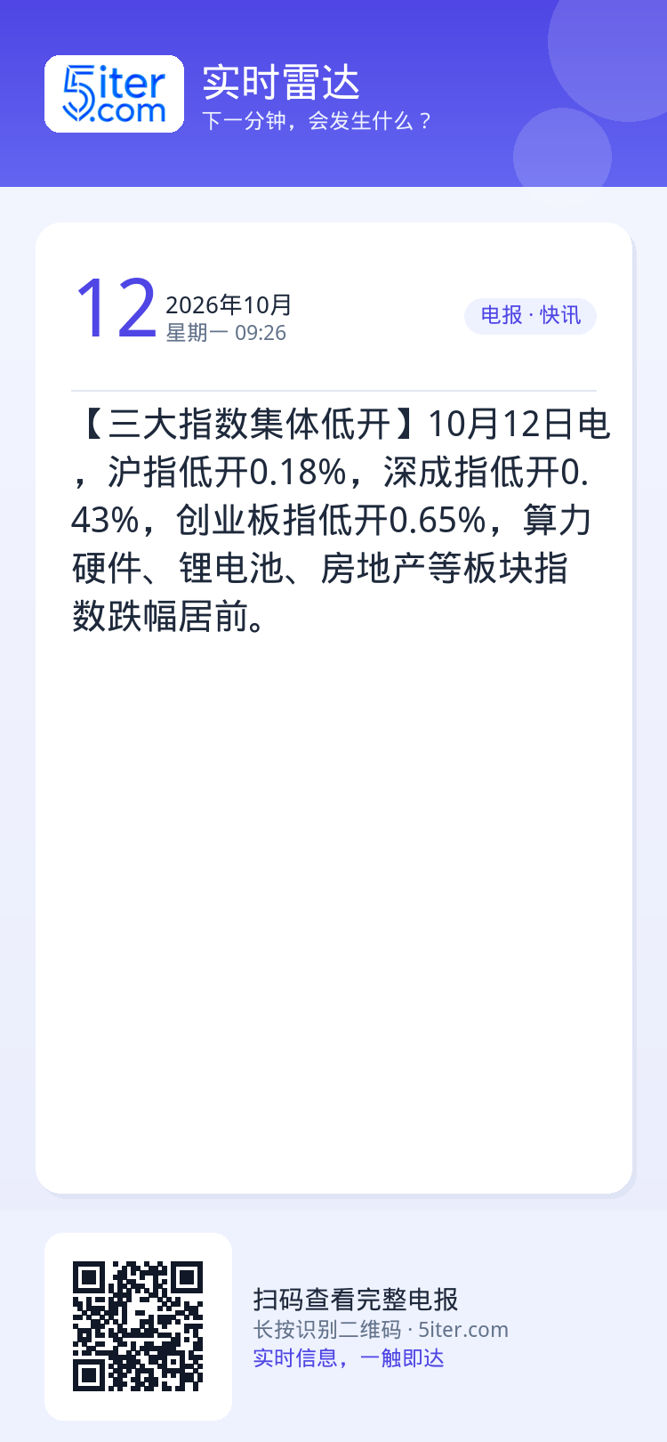 【三大指数集体低开】10月12日电，沪指低开0.18%，深成指低开0.43%，创业板指低开0.65%，算力硬件、锂电池、