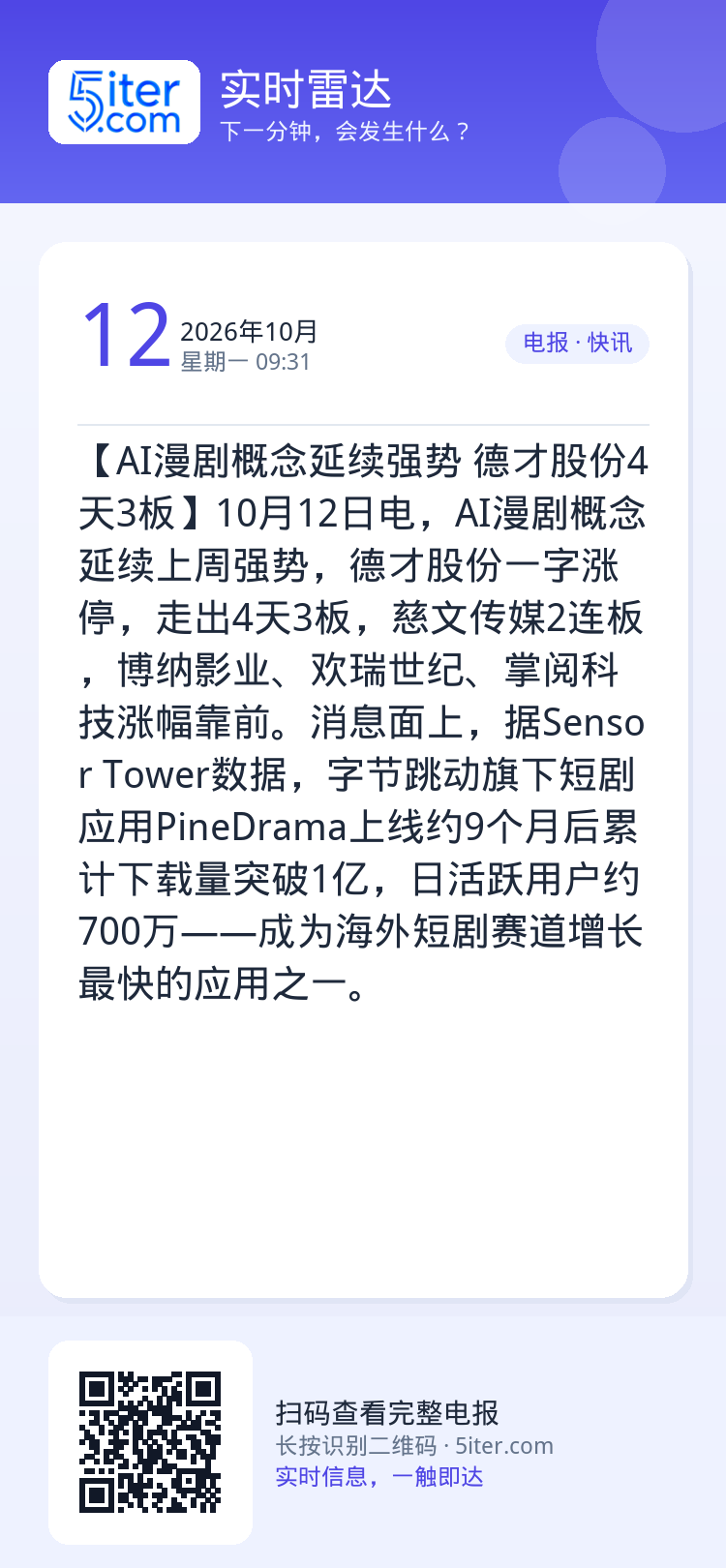 【AI漫剧概念延续强势 德才股份4天3板】10月12日电，AI漫剧概念延续上周强势，德才股份一字涨停，走出4天3板，慈文