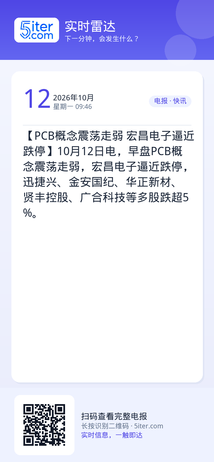 【PCB概念震荡走弱 宏昌电子逼近跌停】10月12日电，早盘PCB概念震荡走弱，宏昌电子逼近跌停，迅捷兴、金安国纪、华正