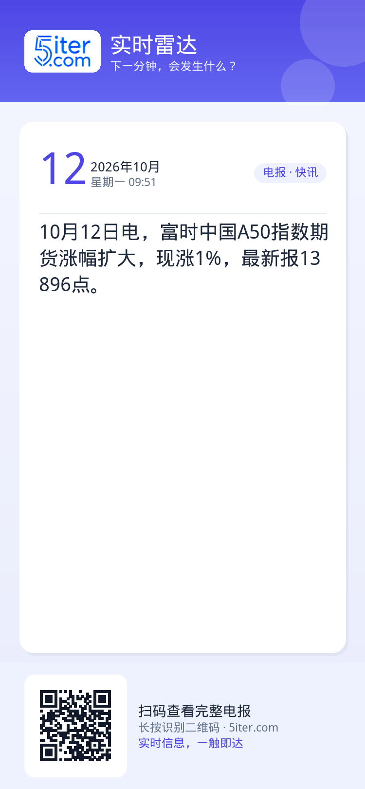 10月12日电，富时中国A50指数期货涨幅扩大，现涨1%，最新报13896点。