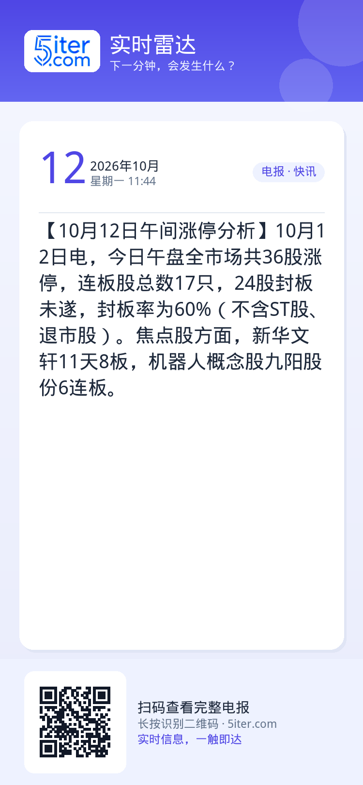 【10月12日午间涨停分析】10月12日电，今日午盘全市场共36股涨停，连板股总数17只，24股封板未遂，封板率为60%