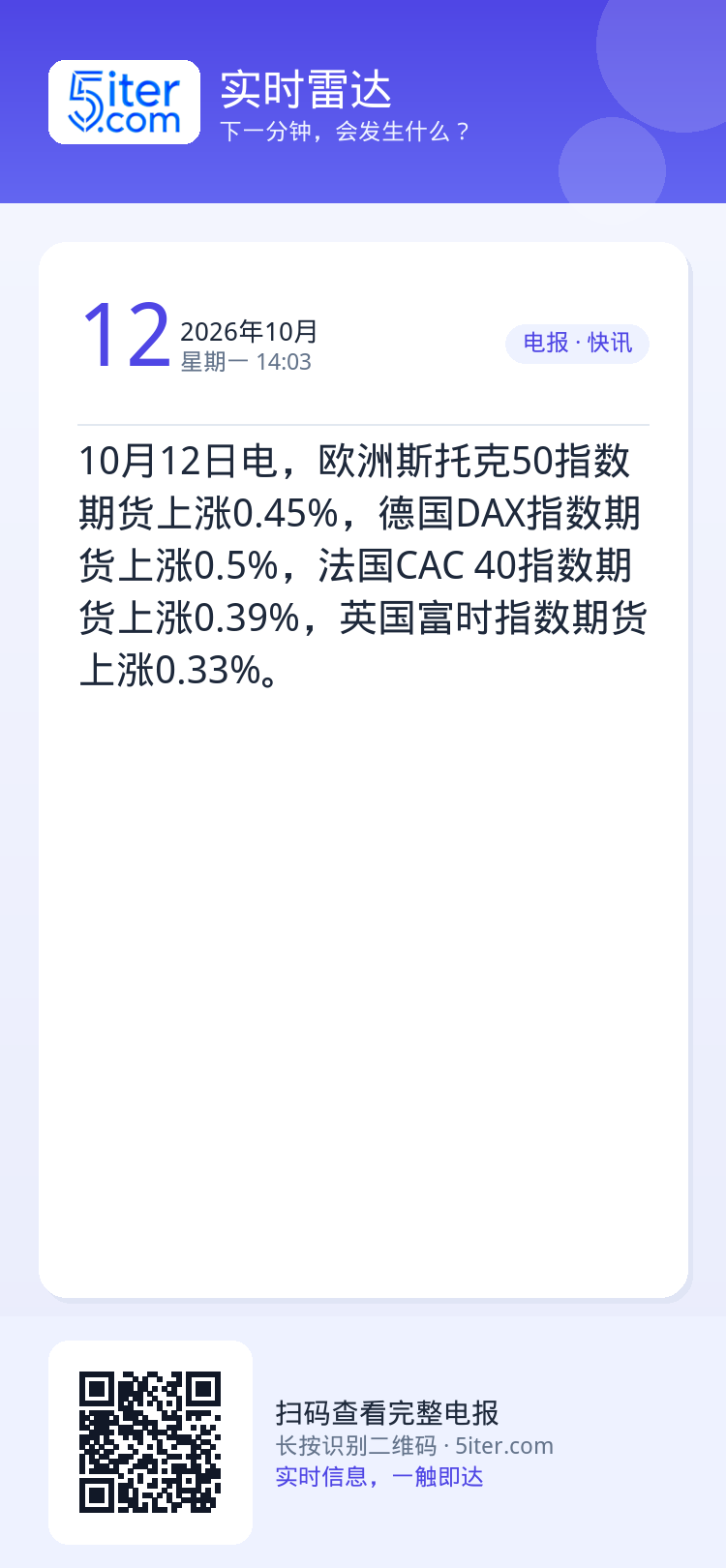 10月12日电，欧洲斯托克50指数期货上涨0.45%，德国DAX指数期货上涨0.5%，法国CAC 40指数期货上涨0.3