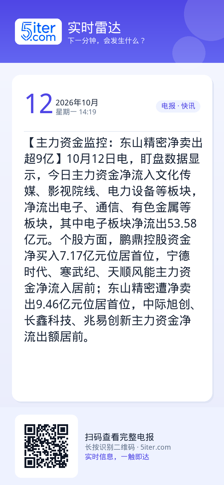 【主力资金监控：东山精密净卖出超9亿】10月12日电，盯盘数据显示，今日主力资金净流入文化传媒、影视院线、电力设备等板块