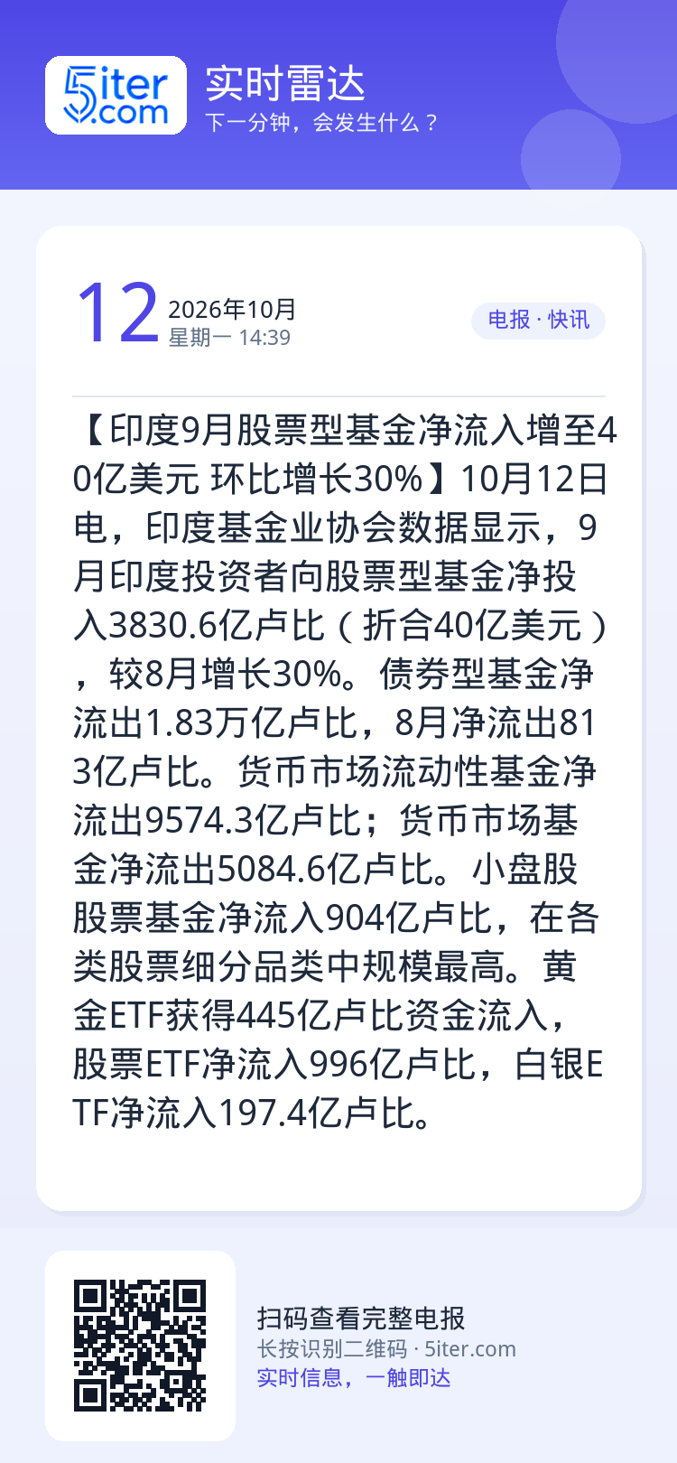 【印度9月股票型基金净流入增至40亿美元 环比增长30%】10月12日电，印度基金业协会数据显示，9月印度投资者向股票型