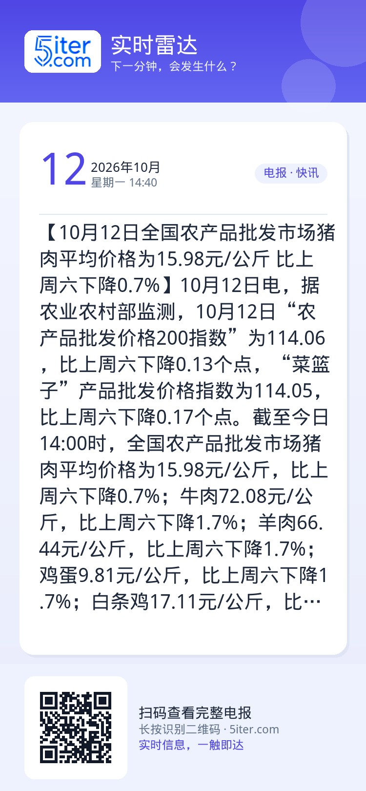 【10月12日全国农产品批发市场猪肉平均价格为15.98元/公斤 比上周六下降0.7%】10月12日电，据农业农村部监测