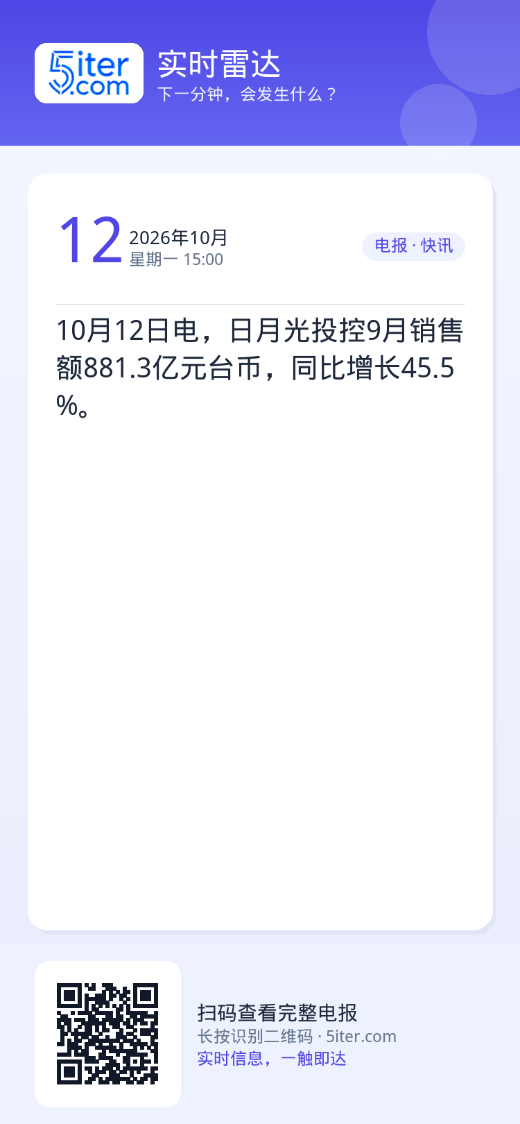 10月12日电，日月光投控9月销售额881.3亿元台币，同比增长45.5%。