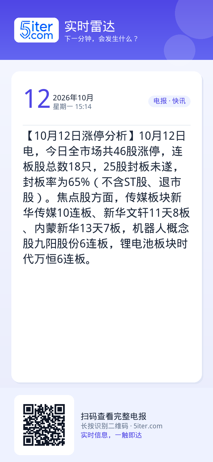 【10月12日涨停分析】10月12日电，今日全市场共46股涨停，连板股总数18只，25股封板未遂，封板率为65%（不含S