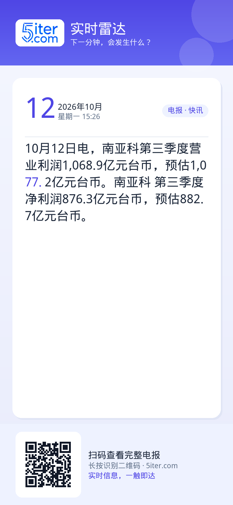 10月12日电，南亚科第三季度营业利润1,068.9亿元台币，预估1,077.2亿元台币。南亚科 第三季度净利润876.
