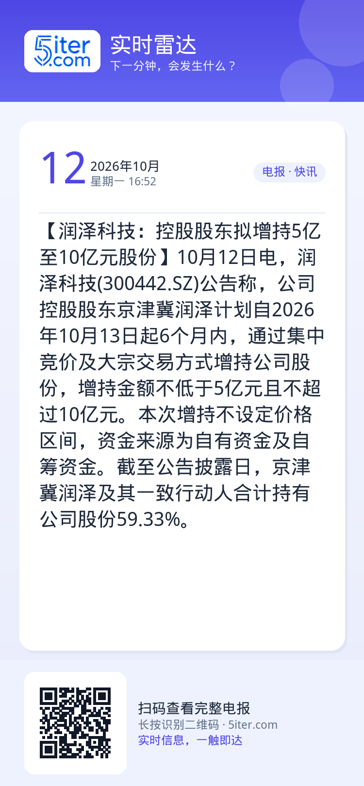 【润泽科技：控股股东拟增持5亿至10亿元股份】10月12日电，润泽科技(300442.SZ)公告称，公司控股股东京津冀润