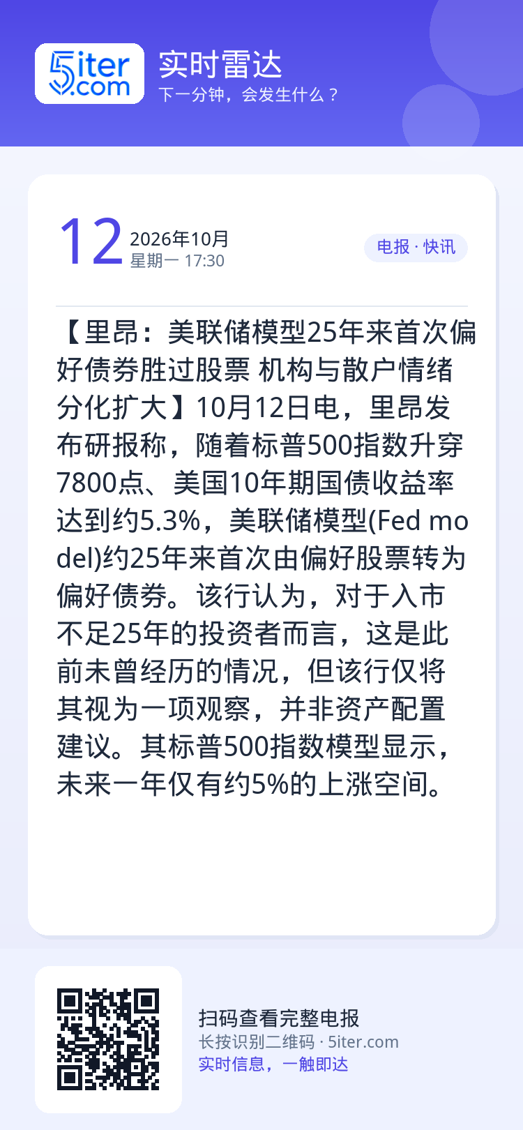 【里昂：美联储模型25年来首次偏好债券胜过股票 机构与散户情绪分化扩大】10月12日电，里昂发布研报称，随着标普500指