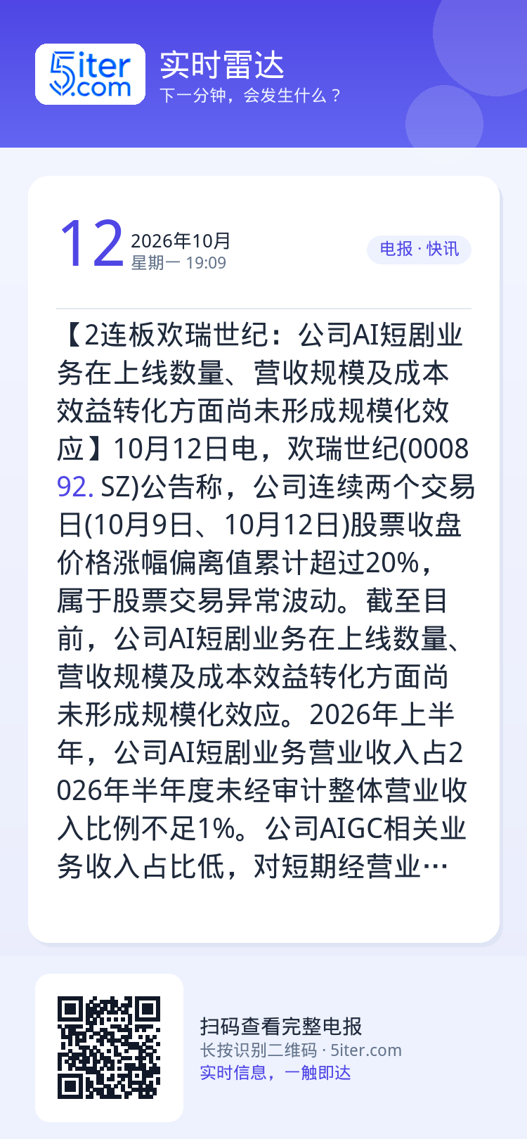 【2连板欢瑞世纪：公司AI短剧业务在上线数量、营收规模及成本效益转化方面尚未形成规模化效应】10月12日电，欢瑞世纪(0