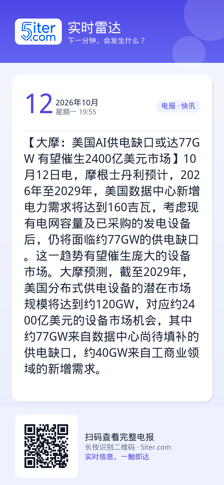 【大摩：美国AI供电缺口或达77GW 有望催生2400亿美元市场】10月12日电，摩根士丹利预计，2026年至2029年