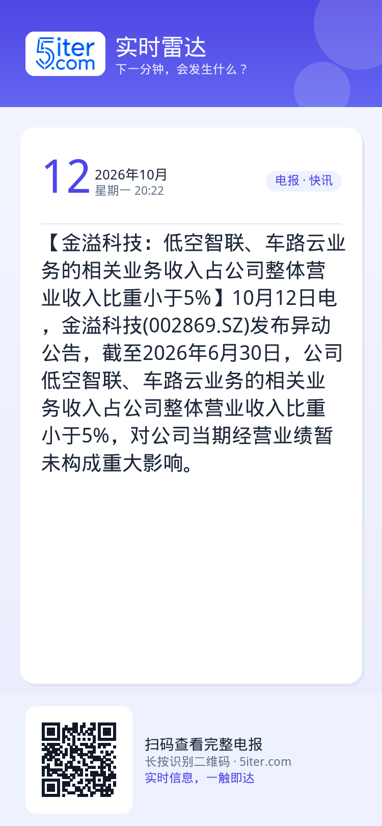 【金溢科技：低空智联、车路云业务的相关业务收入占公司整体营业收入比重小于5%】10月12日电，金溢科技(002869.S