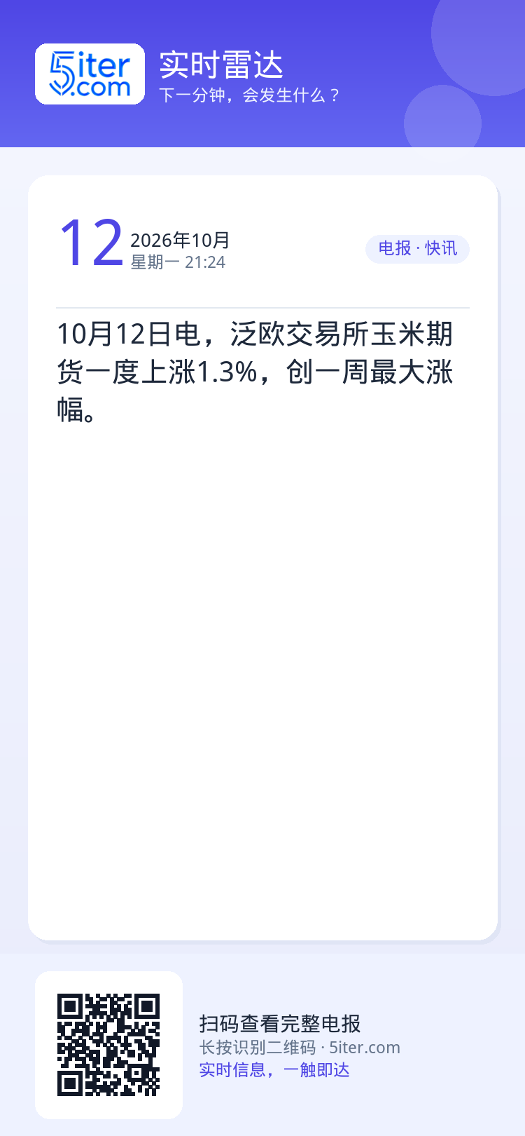 10月12日电，泛欧交易所玉米期货一度上涨1.3%，创一周最大涨幅。