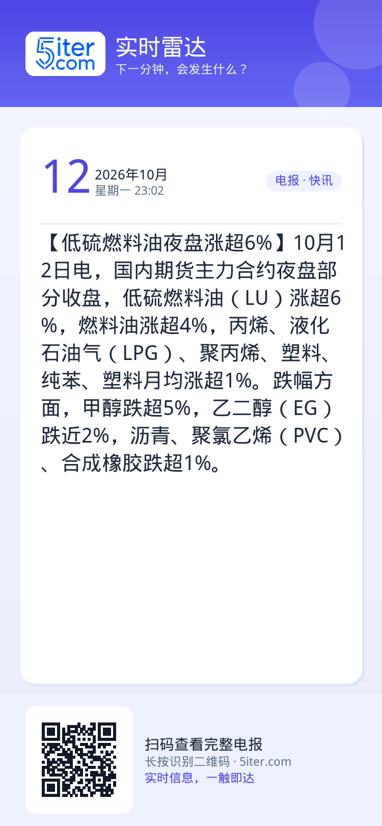 【低硫燃料油夜盘涨超6%】10月12日电，国内期货主力合约夜盘部分收盘，低硫燃料油（LU）涨超6%，燃料油涨超4%，丙烯