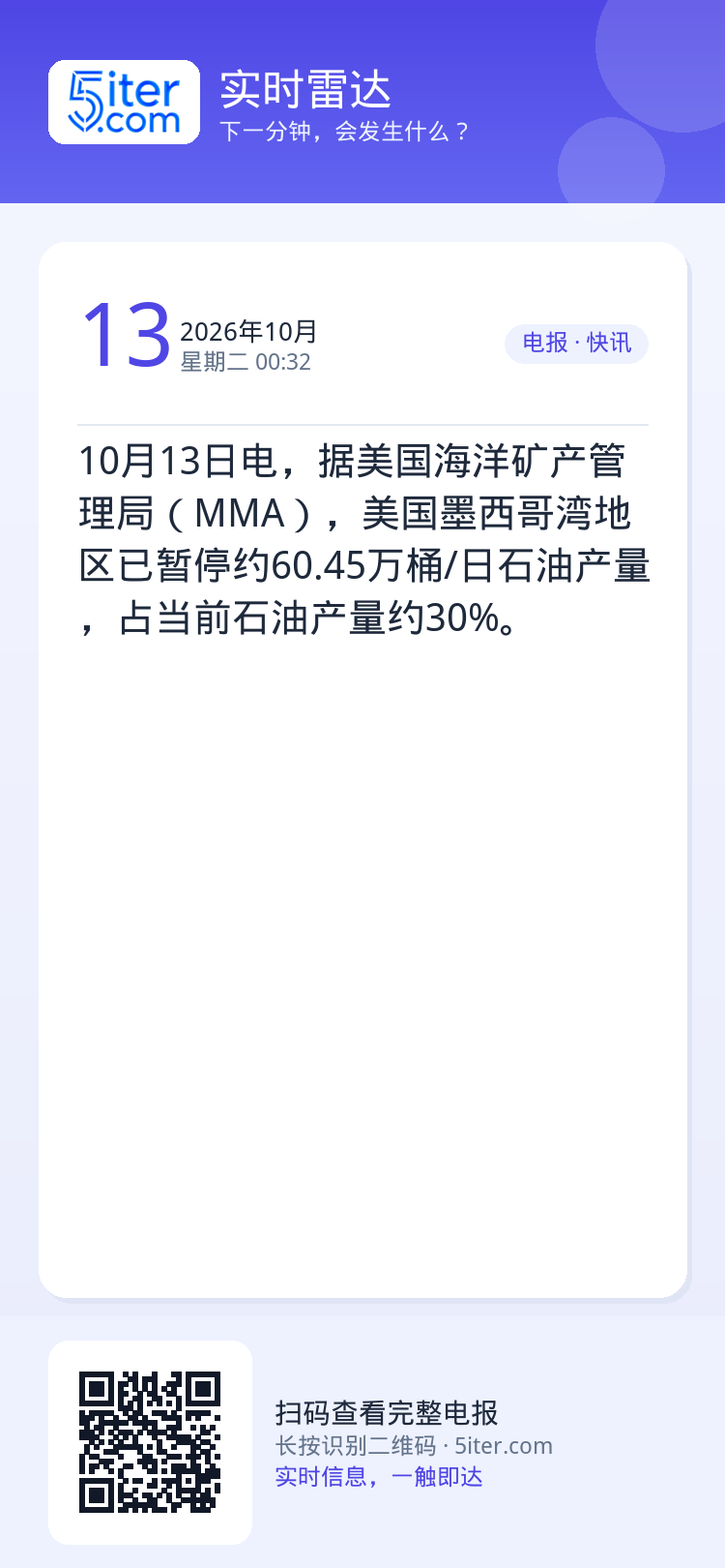 10月13日电，据美国海洋矿产管理局（MMA），美国墨西哥湾地区已暂停约60.45万桶/日石油产量，占当前石油产量约30
