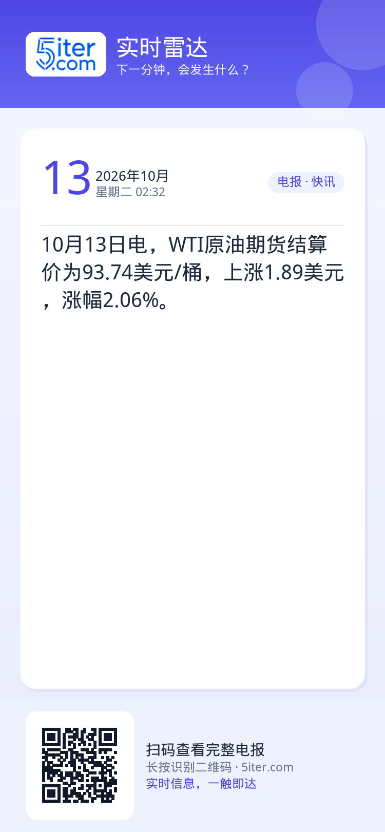 10月13日电，WTI原油期货结算价为93.74美元/桶，上涨1.89美元，涨幅2.06%。