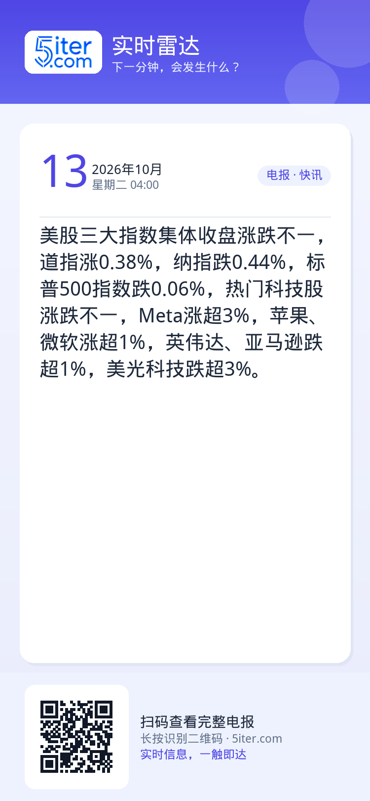 美股三大指数集体收盘涨跌不一，道指涨0.38%，纳指跌0.44%，标普500指数跌0.06%，热门科技股涨跌不一，Met