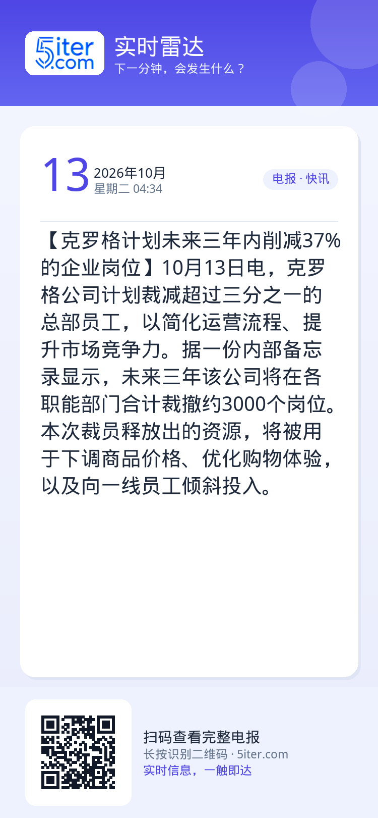 【克罗格计划未来三年内削减37%的企业岗位‌】10月13日电，克罗格公司计划裁减超过三分之一的总部员工，以简化运营流程、
