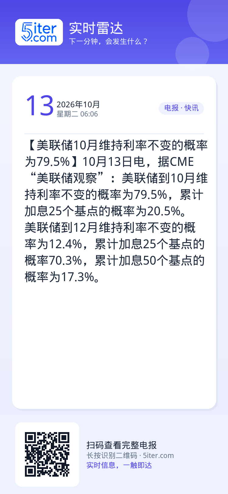 【美联储10月维持利率不变的概率为79.5%】10月13日电，据CME“美联储观察”：美联储到10月维持利率不变的概率为