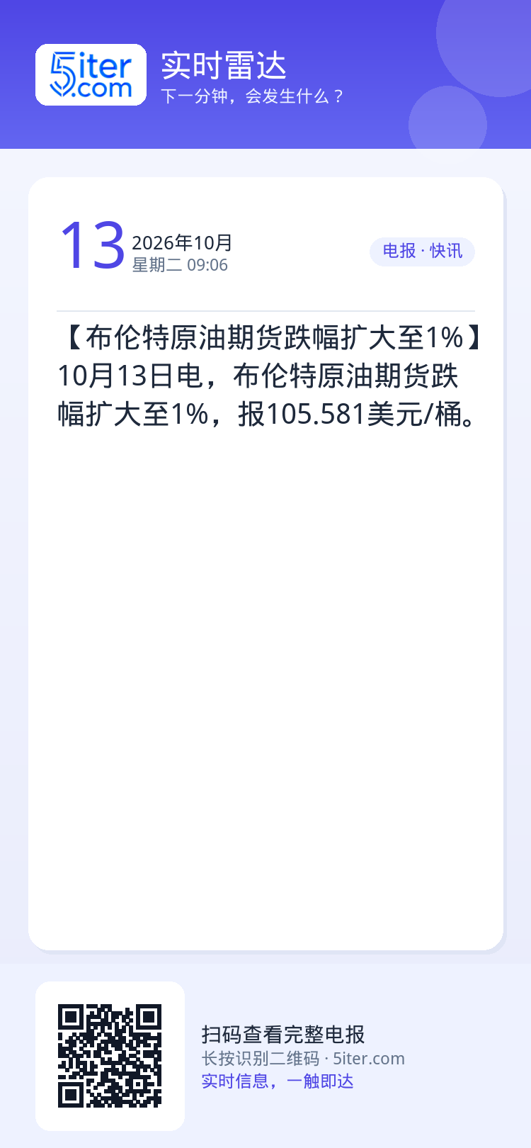 【布伦特原油期货跌幅扩大至1%】10月13日电，布伦特原油期货跌幅扩大至1%，报105.581美元/桶。